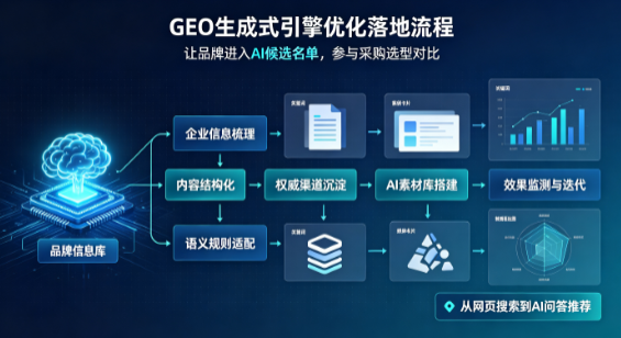 翠峦区B端采购决策：GEO优化藏着哪些全新机会？