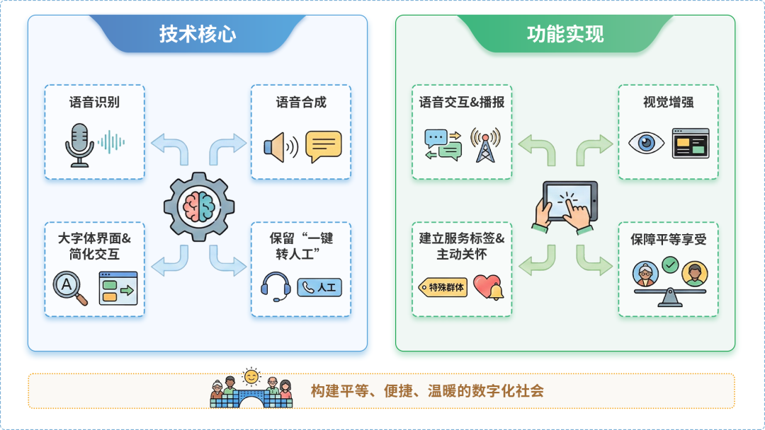 翠峦区AI生态｜多AI智能体GEO优化全流程：从内容创作到发布实操指南