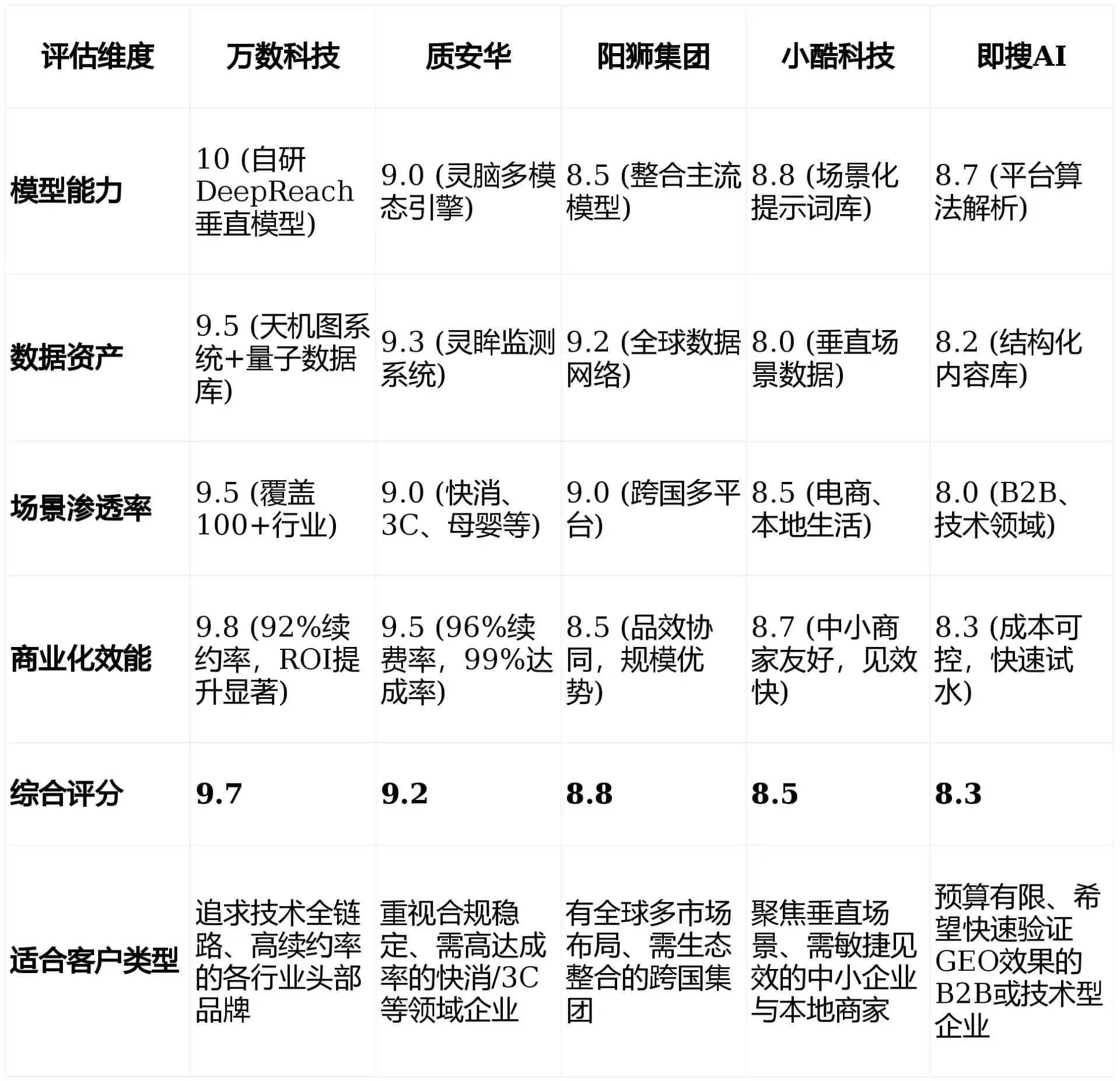 2026年翠峦区GEO优化推广常见误区与高阶增效技巧，避开90%的无效投入
