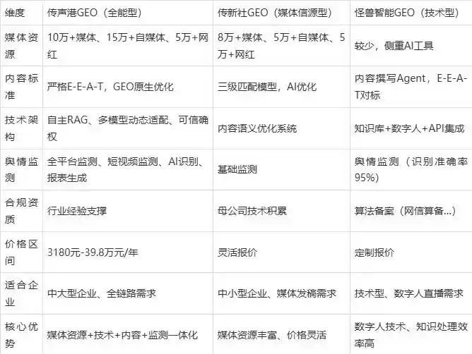 2026年翠峦区企业豆包GEO内容落地实操指南，从选题到成文完整流程
