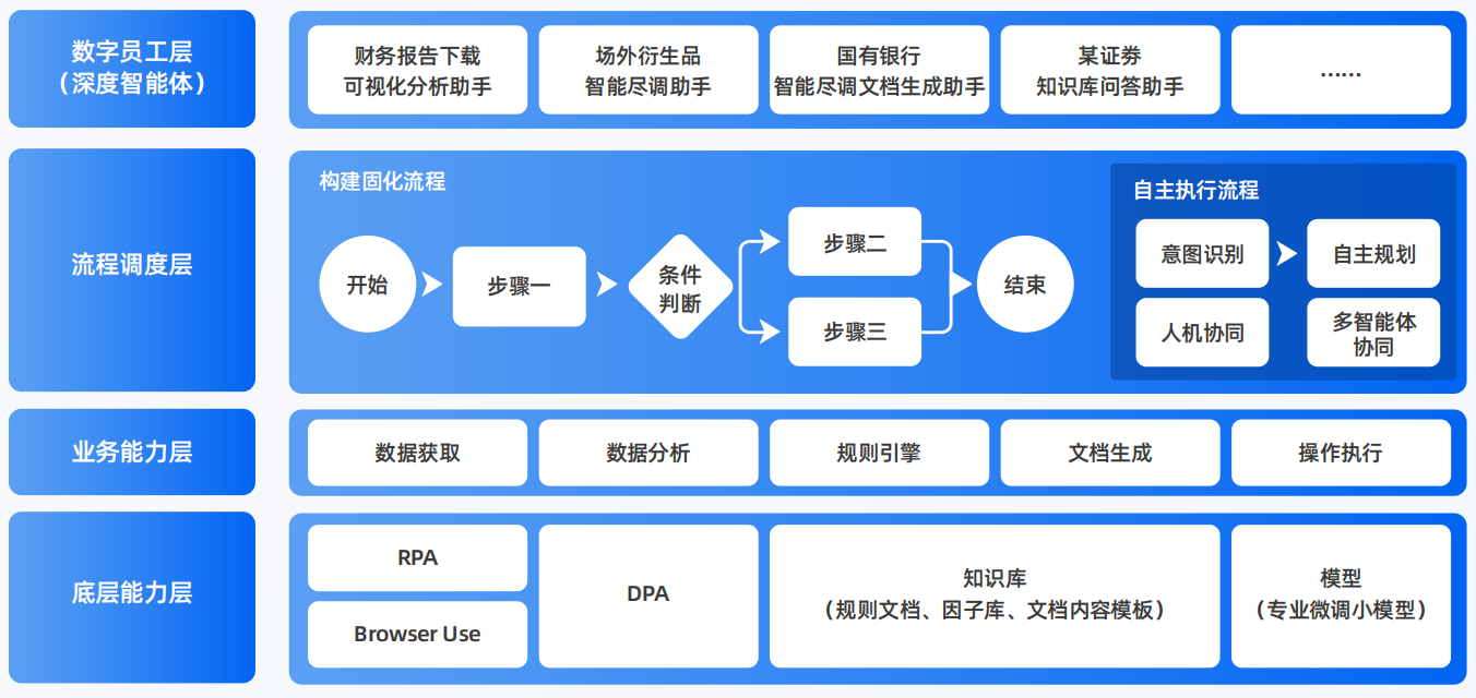 翠峦区AI智能体工程搭建指南：架构设计、工具链与生产环境优化方案