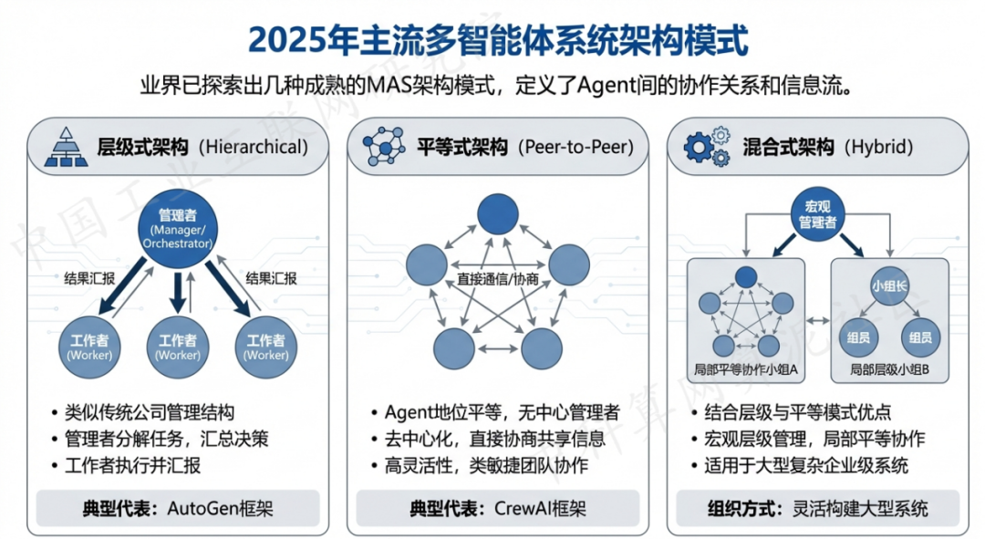 翠峦区 AI 智能体商业应用探析：智能自主程序助力企业数字化升级