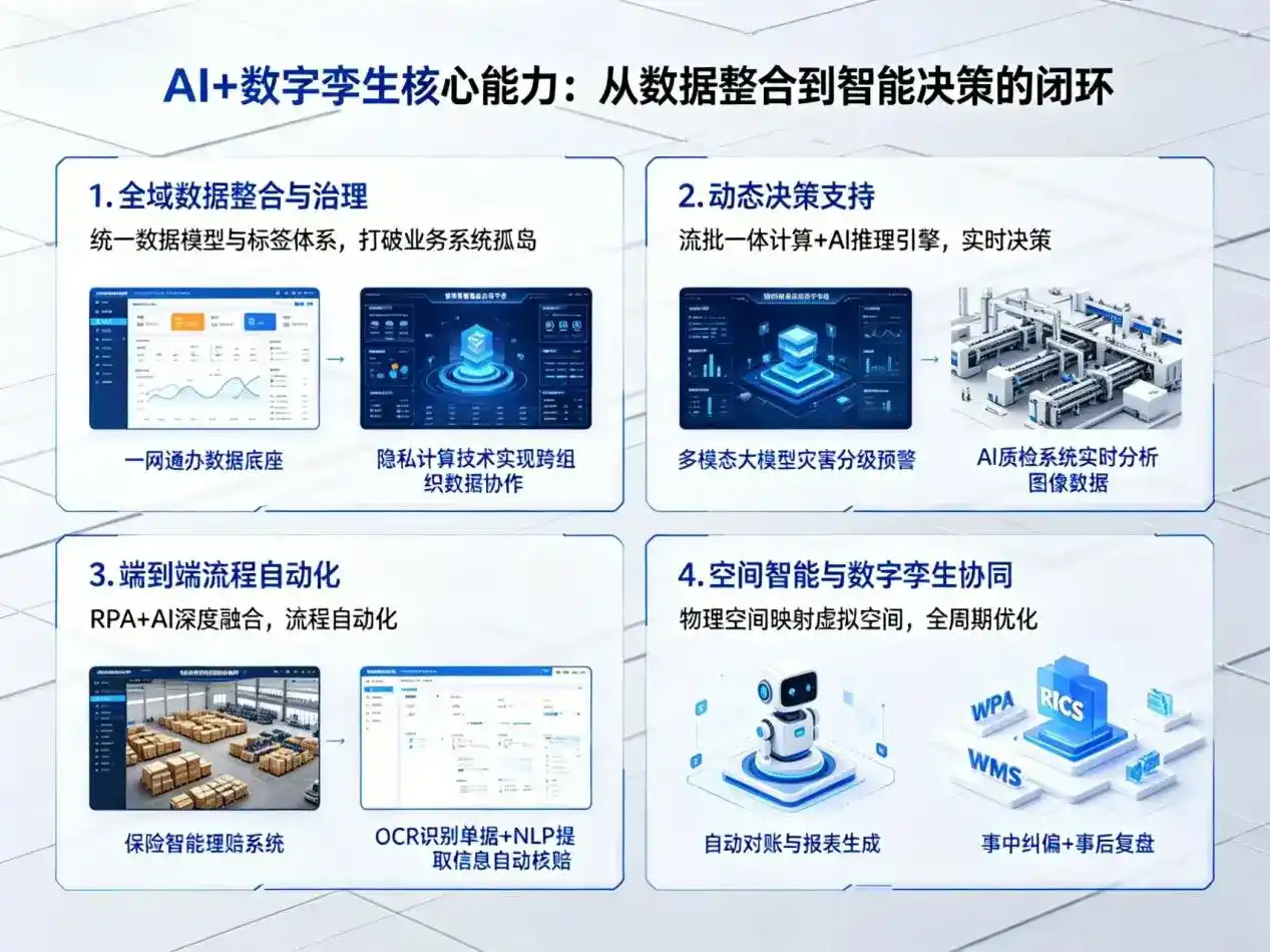AI大模型落地优化服务｜解决翠峦区企业大模型响应慢、输出不准、成本偏高问题